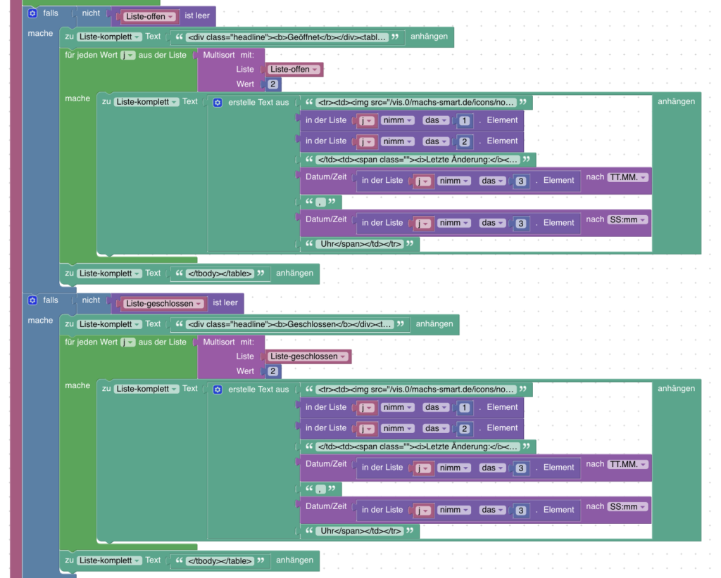 Wie du eine automatische Übersicht von deinen geschlossenen und geöffneten Fenster als reinte Textliste oder formatierte HTML-Tabelle generieren kannst, erfährst du in diesem Artikel.