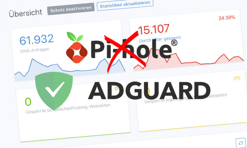 Ich habe lange Zeit Pi-hole genutzt, um in unserem Netzwerk Werbung zu blockieren. Als es dann darum ging, einen Kinderschutzfilter einzurichten oder für einige Geräte einen alternativen Upstream-DNS zu konfigurieren, kam Pi-hole an seine Grenzen. Eine Alternative musste her: Ad Guard Home.